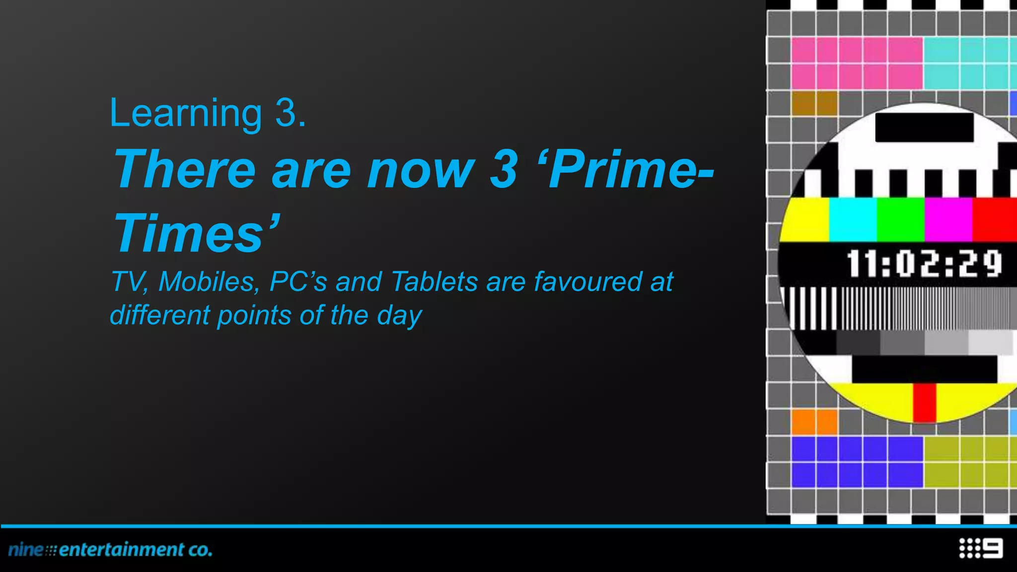 Learning 3.
There are now 3 ‘Prime-
Times’
TV, Mobiles, PC’s and Tablets are favoured at
different points of the day
 