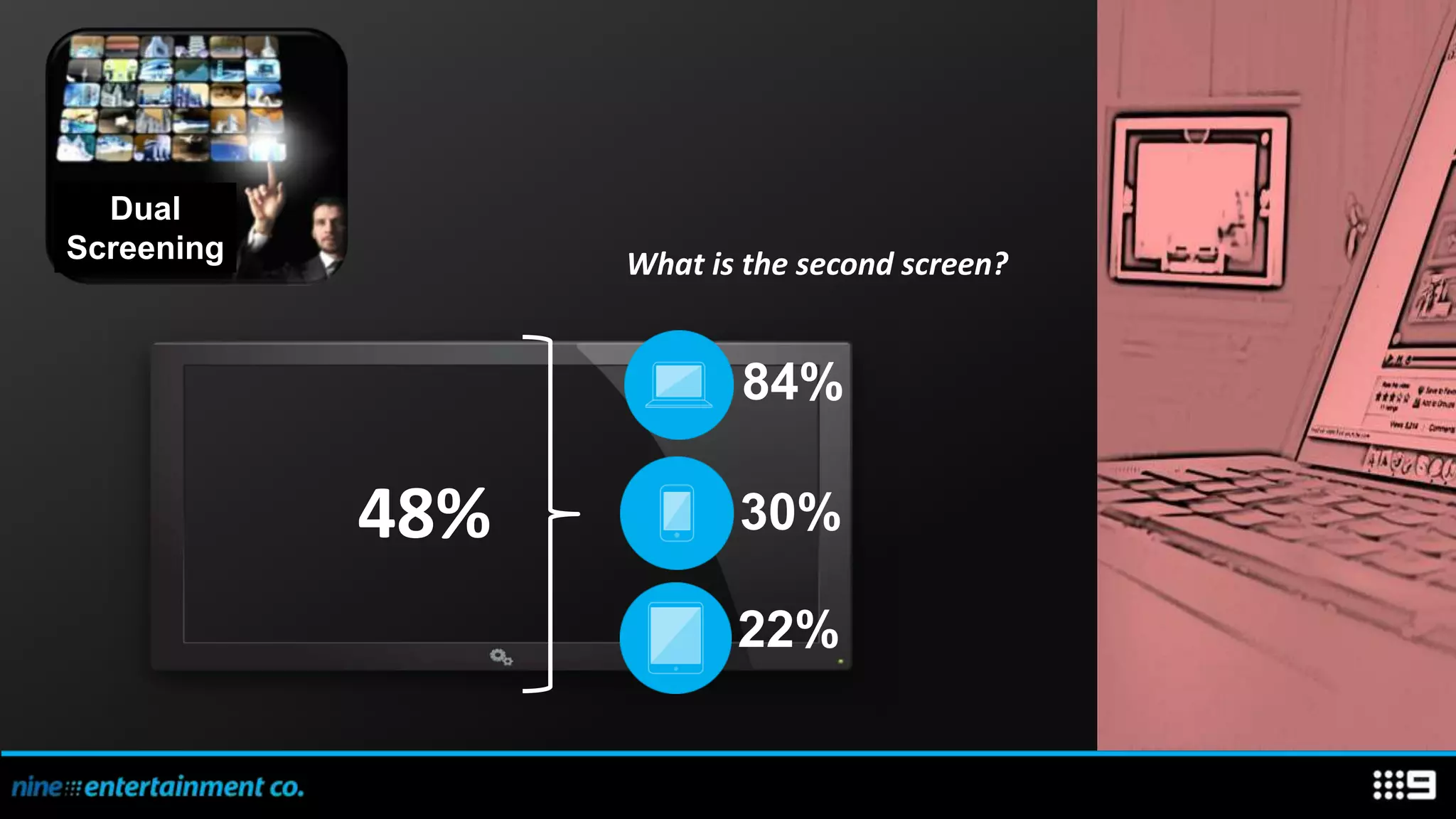 Dual
Screening         What is the second screen?


                         84%

            48%          30%

                         22%
 