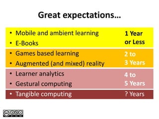 Great expectations…
•   Mobile and ambient learning     1 Year
•   E-Books                         or Less
•   Games based learning            2 to
•   Augmented (and mixed) reality   3 Years
•   Learner analytics               4 to
•   Gestural computing              5 Years
•   Tangible computing              ? Years
 