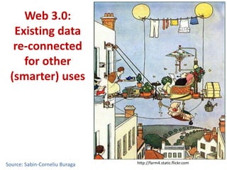 Web 3.0:
  Existing data
  re-connected
    for other
 (smarter) uses




Source: Sabin-Corneliu Buraga   http://farm4.sta...