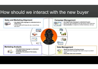 Steve woods digital body language | PDF