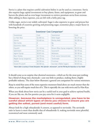 w w w . M e r c o l a . c o m 11
Stevia is a plant that requires careful cultivation before it can be used as a sweetener. Stevia
also requires large capital investments to buy plants, farms, and equipment, to grow and
harvest the plants and an even larger investment to retrieve premium stevia from overseas.
After adding in these expenses, you are left with a hefty price tag.
Unlike sugar, stevia is not widely cultivated. Sugar is also expensive to grow and process but
with hundreds of countries growing and processing sugar, economics plays a major factor in
lowering the price.
It should come as no surprise that chemical sweeteners—which are for the most part nothing
but a blend of cheap toxic chemicals—cost very little to produce, making them a highly
profitable industry. The chart below illustrates a general cost comparison for various sweeteners.
Keep in mind that some of the more expensive sweeteners listed above are much sweeter than the
others, so you will require much less of it. This is especially the case with stevia and Lo Han Kuo.
When you think about how stevia can be a useful tool in your goal to achieve optimal health,
if you are like me, the few pennies you pay extra for it seem negligible.
However, because the marketplace is unregulated, you have to be
careful about which types of stevia you choose to ensure you are
getting the safest, purest (and most useful) form.
Always look for a high rebaudioside A content, as opposed to stevioside. The stevioside
ratio in leaves is more than double that of rebaudioside A, making stevioside more plentiful,
economical and most commonly used.
Sweetener Cost Comparison*
Sweetener Cost
Lo Han Kuo $2.80/oz.
Stevia $2.60/oz.
Net Carbs 0
Glycemic Index 0
Equal® $1.14/oz.
Splenda® $0.91/oz.
Agave Syrup $0.81/oz.
Raw Honey $0.75/oz.
Maple Syrup (organic) $0.75/oz.
Xylitol $0.50/oz.
Sweet’N Low® $0.50/oz.
*Above table is courtesy of Sweet Deception: Why Splenda®
, Nutrasweet®
, and the FDA May Be Hazardous to Your Health
Sweetener Cost
Date Sugar $0.37/oz.
Barley Malt $0.28/oz.
8g 1g
70 0
Brown Rice Syrup (organic) $0.23/oz.
Sucanat® $0.19/oz.
Molasses $0.18/oz
Fruit Juice Concentrate $0.17/oz.
Turbinado $0.16/oz.
Fructose $0.12/oz.
Sucrose (Table Sugar) $0.03/oz.
 