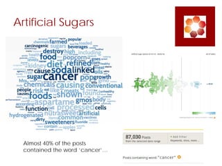 Artificial Sugars
Almost 40% of the posts
contained the word ‘cancer’…
 