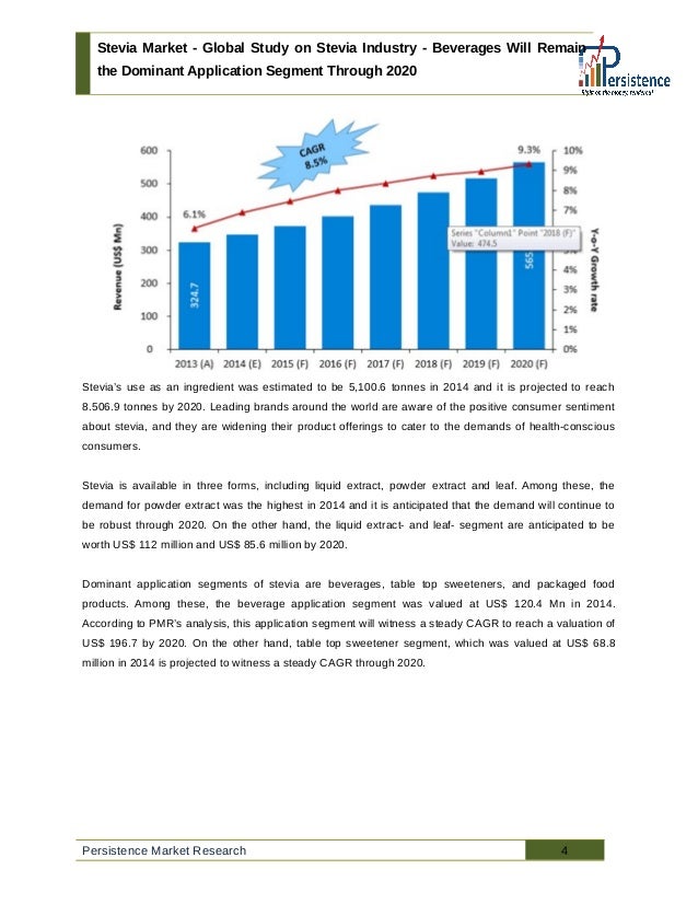 Stevia Market Global Study on Stevia Industry to 2020