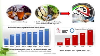 Ancient sweetener: Honey In the 18th century, the process of extracting
sucrose from sugar beet & sugar cane
Global sucrose consumption came to 180 million metric tons
https://www.statista.com/statistics/report-content/statistic/249681
151
366
537
643
784
2000 2011 2021 2030 2045
155.8
165.7
167.9
170.8 172.1 171.5
176.01
180.05
2010-11 2012-13 2014-15 2016-17 2018-19 2020-21 2022-23 2023-24**
Consumption of sugar in million metric tonnes
People with diabetes (in Millions)
Global diabetes data report 2000 - 2045
8 November 2023 Department of PSM&AC 2
 