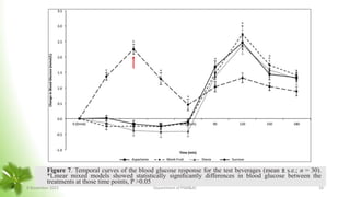 Figure 7. Temporal curves of the blood glucose response for the test beverages (mean ± s.e.; n = 30).
*Linear mixed models showed statistically signiﬁcantly differences in blood glucose between the
treatments at those time points, P >0.05
8 November 2023 Department of PSM&AC 24
 