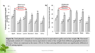 Figure 9a. Total phenolic content of S. rebaudiana leaves is equivalent to gallic acid of dry weight. 9b. Flavonoid
compounds content of S. rebaudiana leaves equivalent to rutine of dry weight from different geographical areasin
Morocco. Values are expressed as the mean ± SE (n=3). Bars carrying different letters are significantly different at
P<0.05 among regions
9b
9a
8 November 2023 Department of PSM&AC 28
 