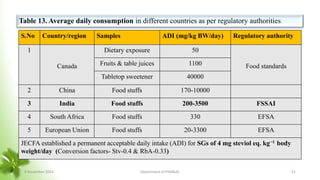 Table 13. Average daily consumption in different countries as per regulatory authorities
S.No Country/region Samples ADI (mg/kg BW/day) Regulatory authority
1
Canada
Dietary exposure 50
Food standards
Fruits & table juices 1100
Tabletop sweetener 40000
2 China Food stuffs 170-10000
3 India Food stuffs 200-3500 FSSAI
4 South Africa Food stuffs 330 EFSA
5 European Union Food stuffs 20-3300 EFSA
JECFA established a permanent acceptable daily intake (ADI) for SGs of 4 mg steviol eq. kg−1 body
weight/day (Conversion factors- Stv-0.4 & RbA-0.33)
8 November 2023 Department of PSM&AC 51
 