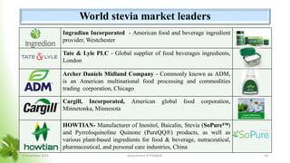 Ingradian Incorporated - American food and beverage ingredient
provider, Westchester
Tate & Lyle PLC - Global supplier of food beverages ingredients,
London
Archer Daniels Midland Company - Commonly known as ADM,
is an American multinational food processing and commodities
trading corporation, Chicago
Cargill, Incorporated, American global food corporation,
Minnetonka, Minnesota
HOWTIAN- Manufacturer of Inositol, Baicalin, Stevia (SoPure™)
and Pyrroloquinoline Quinone (PureQQ®) products, as well as
various plant-based ingredients for food & beverage, nutraceutical,
pharmaceutical, and personal care industries, China
World stevia market leaders
8 November 2023 Department of PSM&AC 54
 