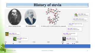 History of stevia
Moisés Santiago Bertoni Dr. Ovidio Rebaudi M. Bridel and R. Lavielle isolated the compounds
8 November 2023 Department of PSM&AC 8
 