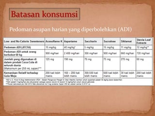 Batasan konsumsi 
Pedoman asupan harian yang diperbolehkan (ADI) 
 