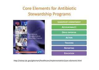 Stewardship antibiotica | PDF