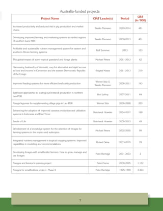 CIAT’s Partnership with Australia: Opportunity, food security, and economic empowerment for the world’s poor