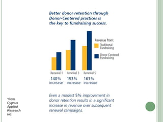 *from
Cygnus
Applied
Research
Inc.
 
