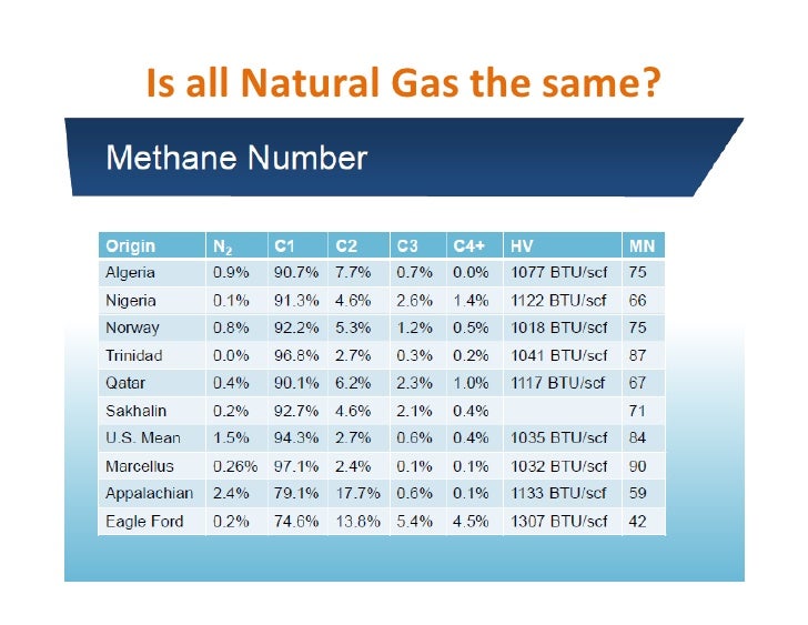 methane-gas-methane-gas-btu