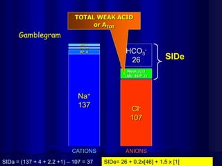 Stewart approach in acid base balance | PPTX
