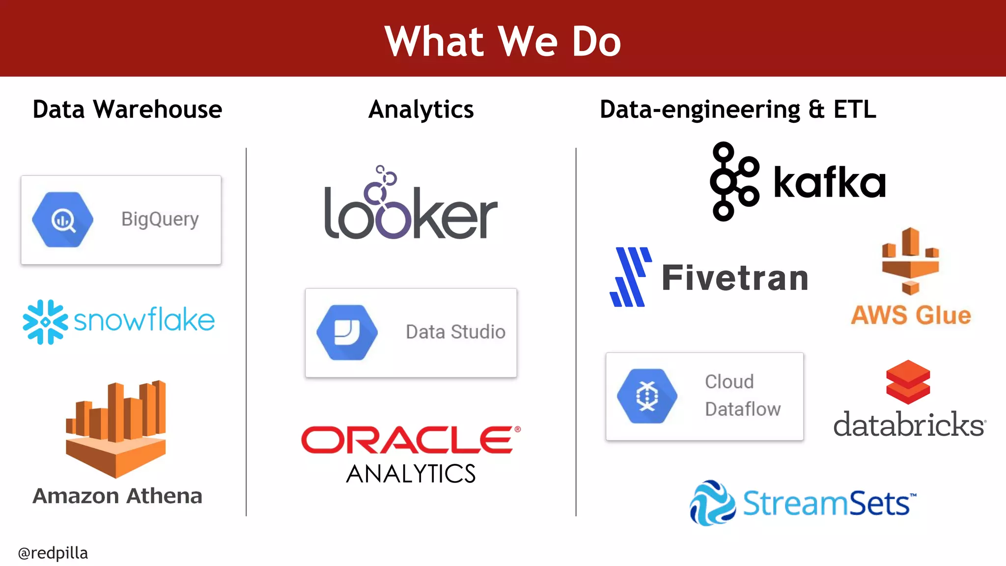 @redpilla
What We Do
Data Warehouse Analytics
ANALYTICS
Data-engineering & ETL
 