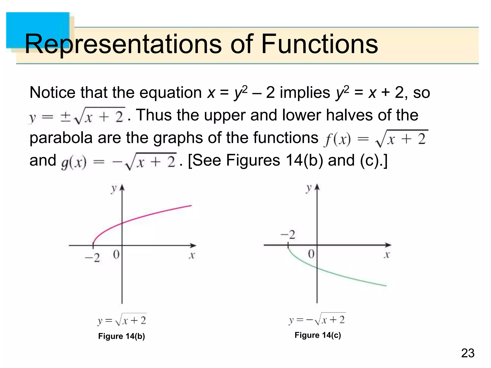 23
23
Representations of Functions
Notice that the equation x = y2 – 2 implies y2 = x + 2, so
. Thus the upper and lower halves of the
parabola are the graphs of the functions
and . [See Figures 14(b) and (c).]
Figure 14(c)
Figure 14(b)
 