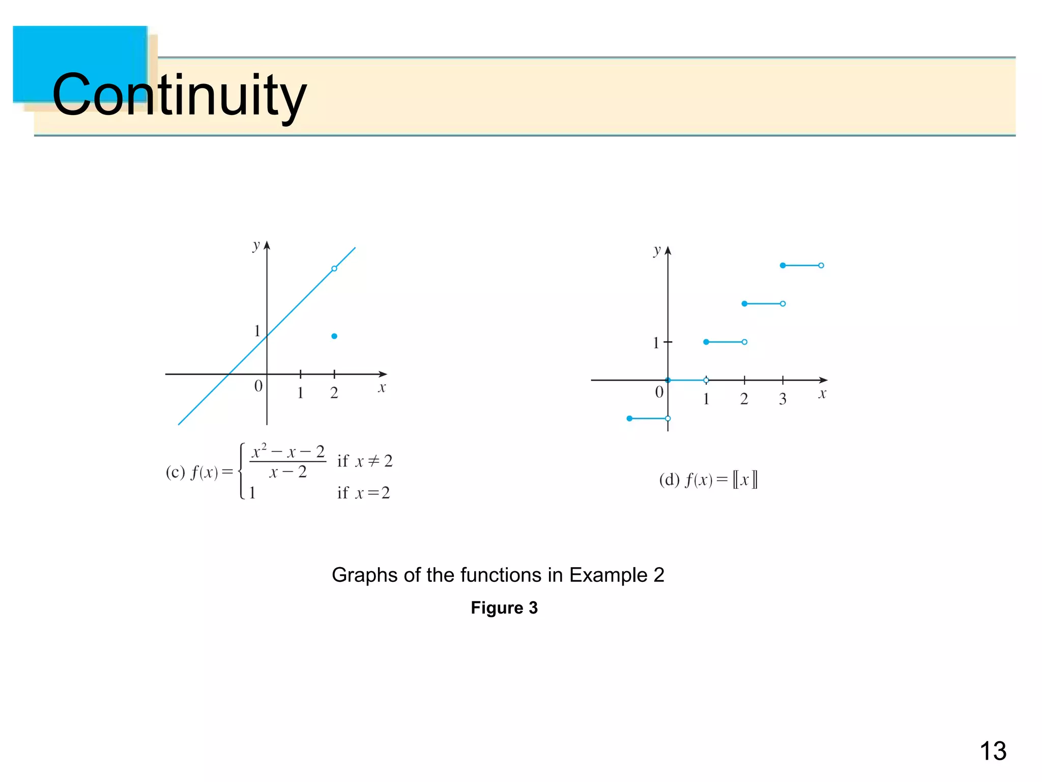 1313
Continuity
Figure 3
Graphs of the functions in Example 2
 