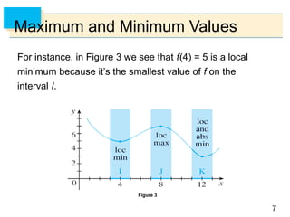 derivatives. maximum and minimum value.. | PPT