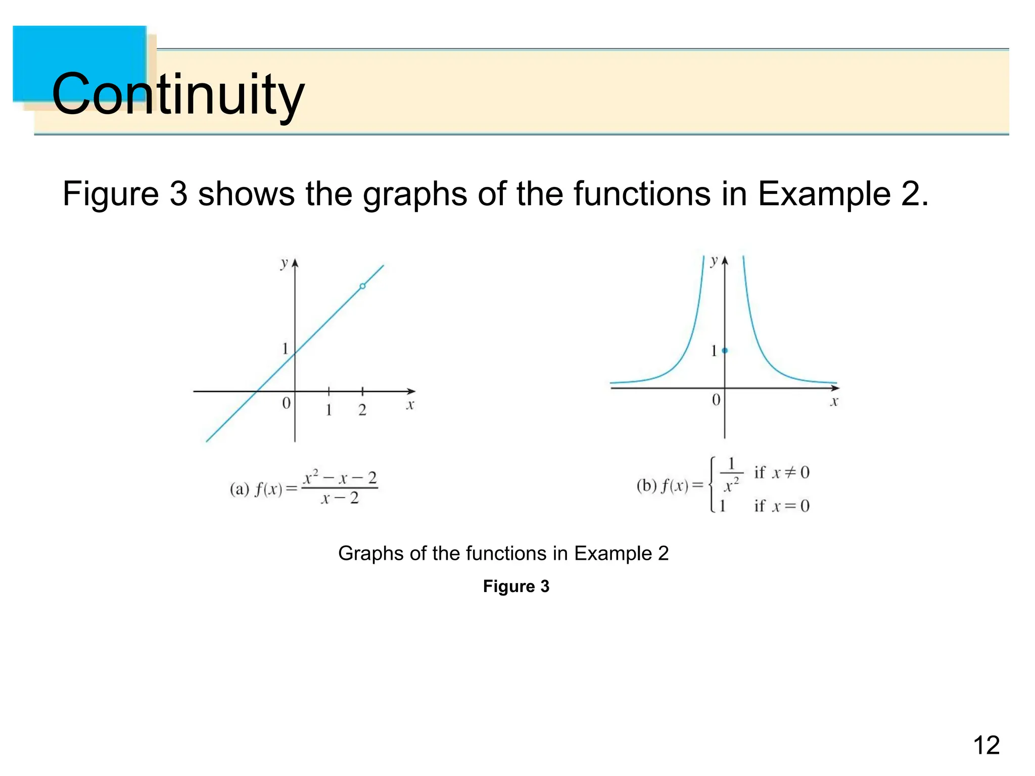 12
12
Continuity
Figure 3 shows the graphs of the functions in Example 2.
Figure 3
Graphs of the functions in Example 2
 