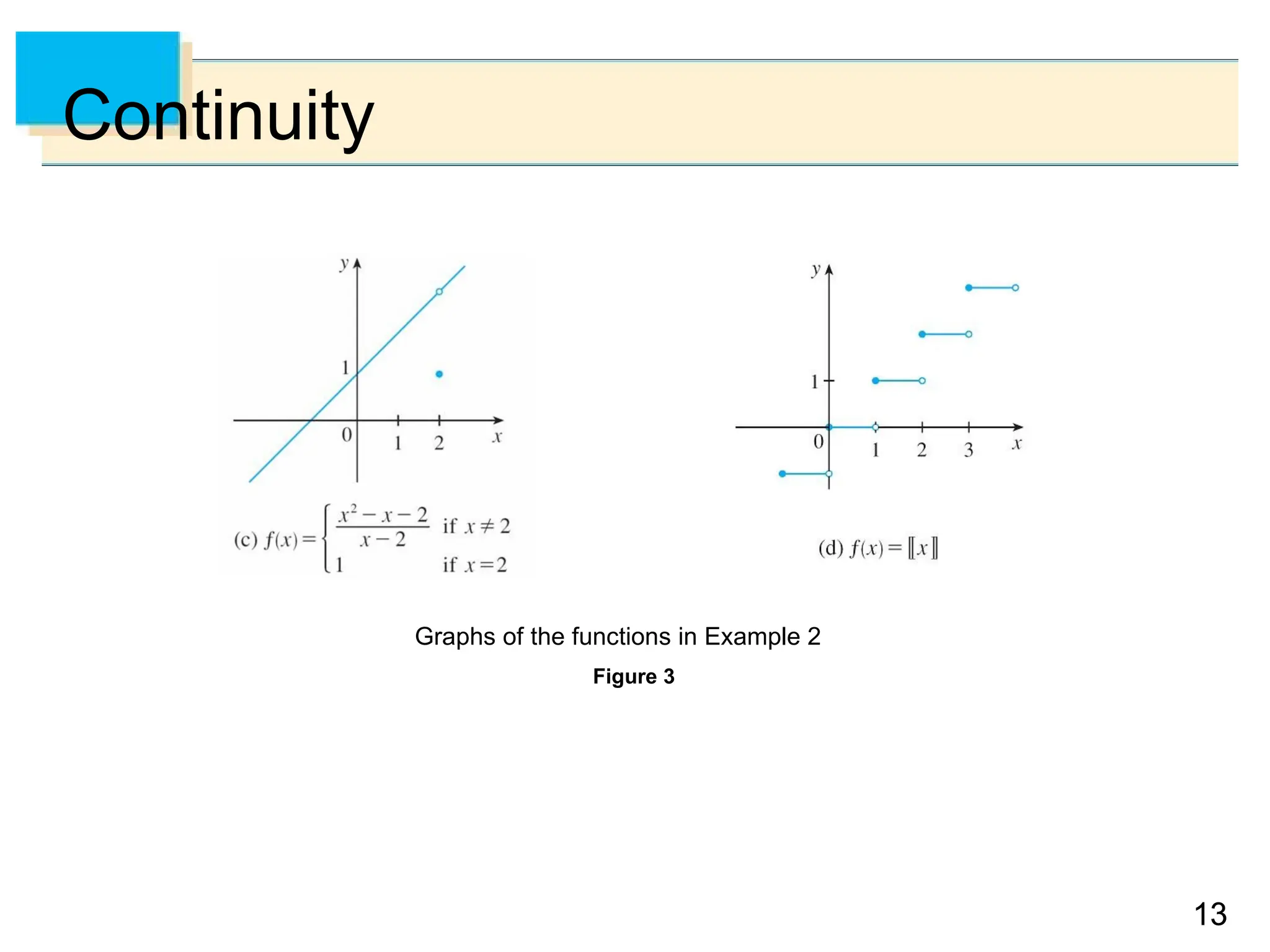 13
13
Continuity
Figure 3
Graphs of the functions in Example 2
 