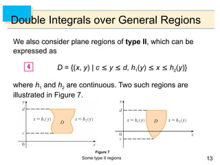 Comprehensive Guide to Double Integrals over General Regions in ...