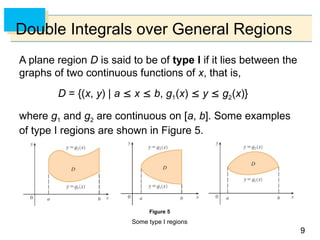 Comprehensive Guide to Double Integrals over General Regions in ...