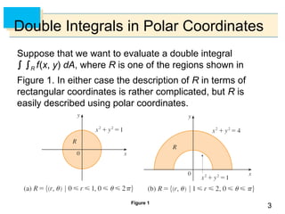 Comprehensive Guide to Double Integrals in Polar Coordinates for ...