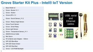 Grove Starter Kit Plus - Intel® IoT Version 
8 
1 Base Shield v2 
2 Grove - Buzzer V1.1 
3 Grove – Button 
4 Grove-LED v1....