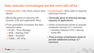 12| © 2015 Pure Storage Inc.
Data reduction technologies are the norm with AFAs
Deduplication: only store unique data
blocks
Generally good at reducing VM
binaries (OS and application files)
Finer granularity increases the data
reduction rates
512B – Pure Storage
4KB – NetApp FAS
8KB – XtremIO
16KB – HP 3Par
Compression: store data in capacity
optimized format
Generally good at reducing storage
capacity of applications
Inline compression tends to provide
moderate savings (2:1 common)
Vendors balance CPU / latency
trade-offs
Post process compression tends to
provide additional savings (3:1
common)
 