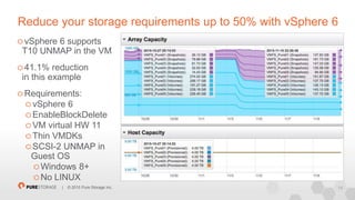 14| © 2015 Pure Storage Inc.
Reduce your storage requirements up to 50% with vSphere 6
vSphere 6 supports
T10 UNMAP in the VM
41.1% reduction
in this example
Requirements:
vSphere 6
EnableBlockDelete
VM virtual HW 11
Thin VMDKs
SCSI-2 UNMAP in
Guest OS
Windows 8+
No LINUX
 