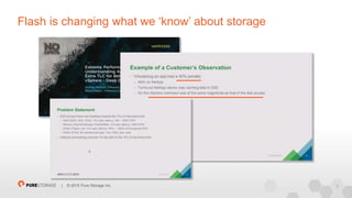 3| © 2015 Pure Storage Inc.
Flash is changing what we ‘know’ about storage
 