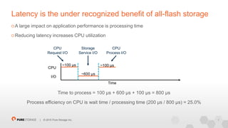 7| © 2015 Pure Storage Inc.
A large impact on application performance is processing time
Reducing latency increases CPU utilization
Time to process = 100 µs + 600 µs + 100 µs = 800 µs
Process efficiency on CPU is wait time / processing time (200 µs / 800 µs) = 25.0%
Latency is the under recognized benefit of all-flash storage
~100 µs ~100 µs
~600 µs
Time
CPU
I/O
CPU
Request I/O
CPU
Process I/O
Storage
Service I/O
 