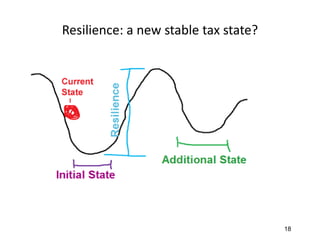 Resilience: a new stable tax state?
18
 