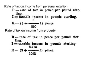 Rate of tax on income from personal exertion
Rate of tax on income from property
 
