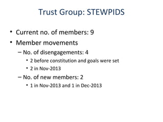 Trust Group: STEWPIDS
• Current no. of members: 9
• Member movements
– No. of disengagements: 4
• 2 before constitution and goals were set
• 2 in Nov-2013

– No. of new members: 2
• 1 in Nov-2013 and 1 in Dec-2013

 