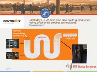 6/16/15	
   6	
  
•  ~200 days to <2 days lead time on drug production
using small-scale process technologies. "
"Founded in 2012."
 