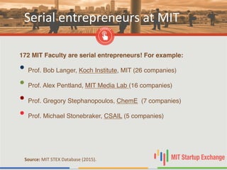 172 MIT Faculty are serial entrepreneurs! For example:!
• Prof. Bob Langer, Koch Institute, MIT (26 companies)"
• Prof. Alex Pentland, MIT Media Lab (16 companies)"
• Prof. Gregory Stephanopoulos, ChemE (7 companies)"
• Prof. Michael Stonebraker, CSAIL (5 companies) "
Serial	
  entrepreneurs	
  at	
  MIT	
  
Source:	
  MIT	
  STEX	
  Database	
  (2015).	
  
 