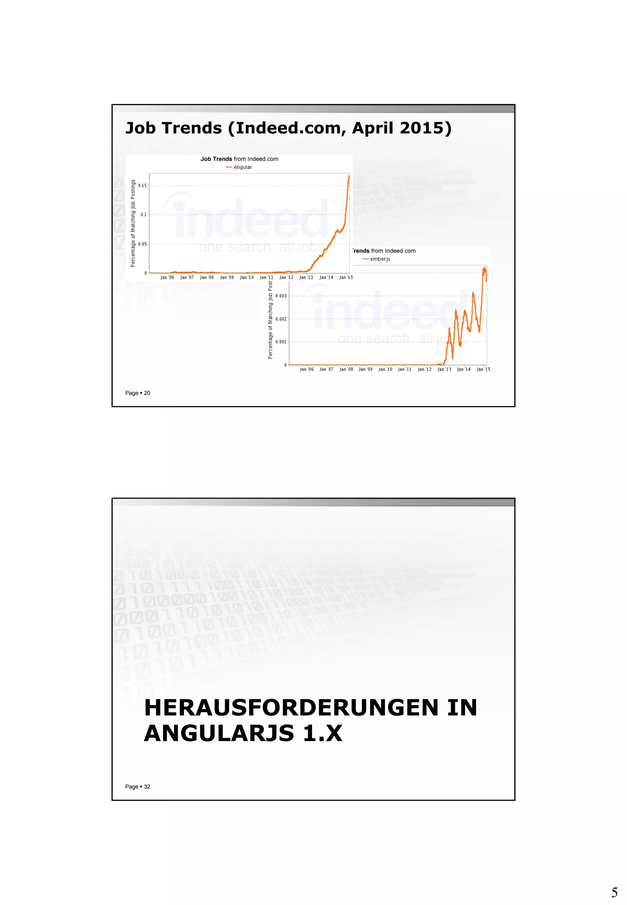 5
Job Trends (Indeed.com, April 2015)
Page  20
HERAUSFORDERUNGEN IN
ANGULARJS 1.X
Page  32
 