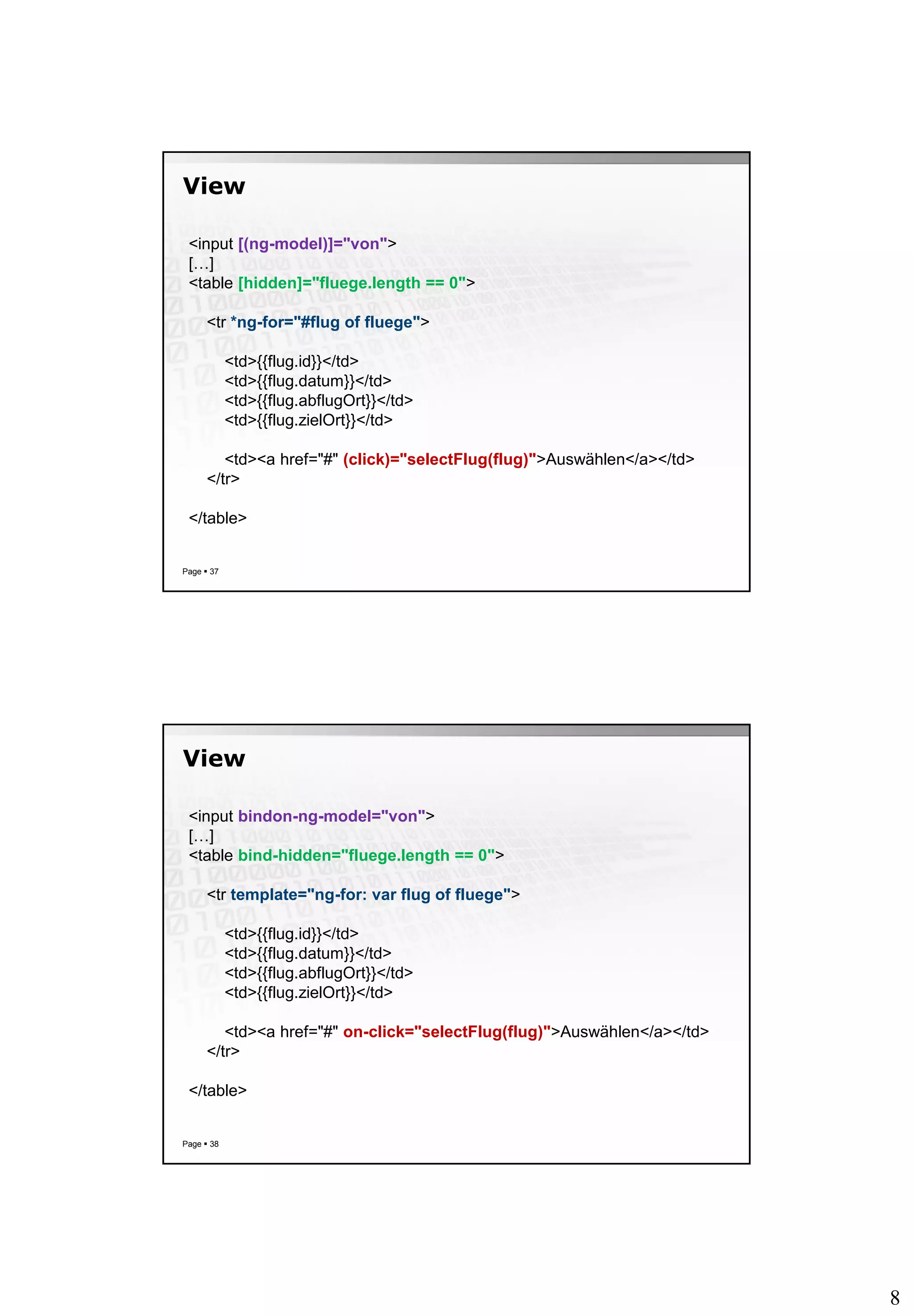 8
View
Page  37
<input [(ng-model)]="von">
[…]
<table [hidden]="fluege.length == 0">
<tr *ng-for="#flug of fluege">
<td>{{flug.id}}</td>
<td>{{flug.datum}}</td>
<td>{{flug.abflugOrt}}</td>
<td>{{flug.zielOrt}}</td>
<td><a href="#" (click)="selectFlug(flug)">Auswählen</a></td>
</tr>
</table>
View
Page  38
<input bindon-ng-model="von">
[…]
<table bind-hidden="fluege.length == 0">
<tr template="ng-for: var flug of fluege">
<td>{{flug.id}}</td>
<td>{{flug.datum}}</td>
<td>{{flug.abflugOrt}}</td>
<td>{{flug.zielOrt}}</td>
<td><a href="#" on-click="selectFlug(flug)">Auswählen</a></td>
</tr>
</table>
 