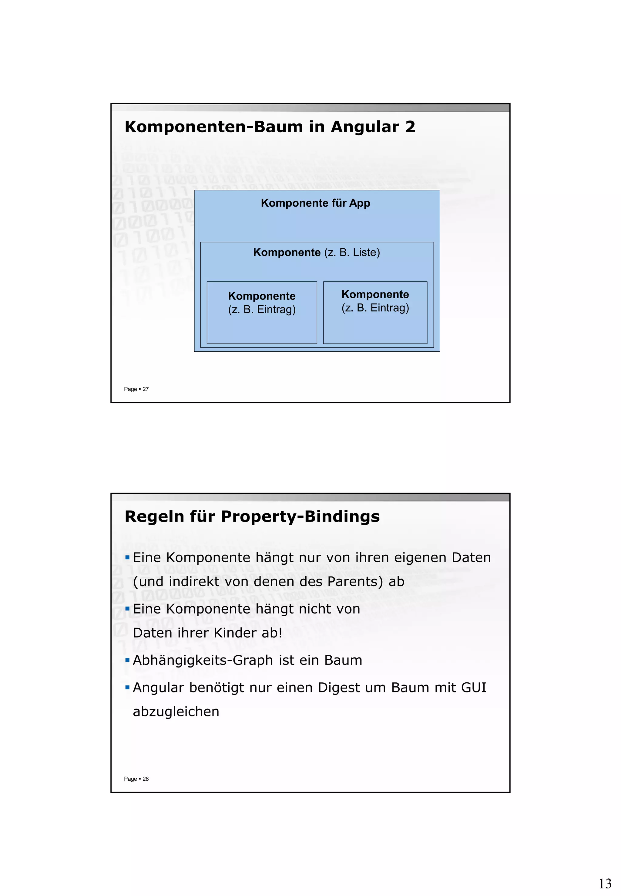 13
Komponenten-Baum in Angular 2
Page  27
Komponente für App
Komponente (z. B. Liste)
Komponente
(z. B. Eintrag)
Komponente
(z. B. Eintrag)
Regeln für Property-Bindings
 Eine Komponente hängt nur von ihren eigenen Daten
(und indirekt von denen des Parents) ab
 Eine Komponente hängt nicht von
Daten ihrer Kinder ab!
 Abhängigkeits-Graph ist ein Baum
 Angular benötigt nur einen Digest um Baum mit GUI
abzugleichen
Page  28
 