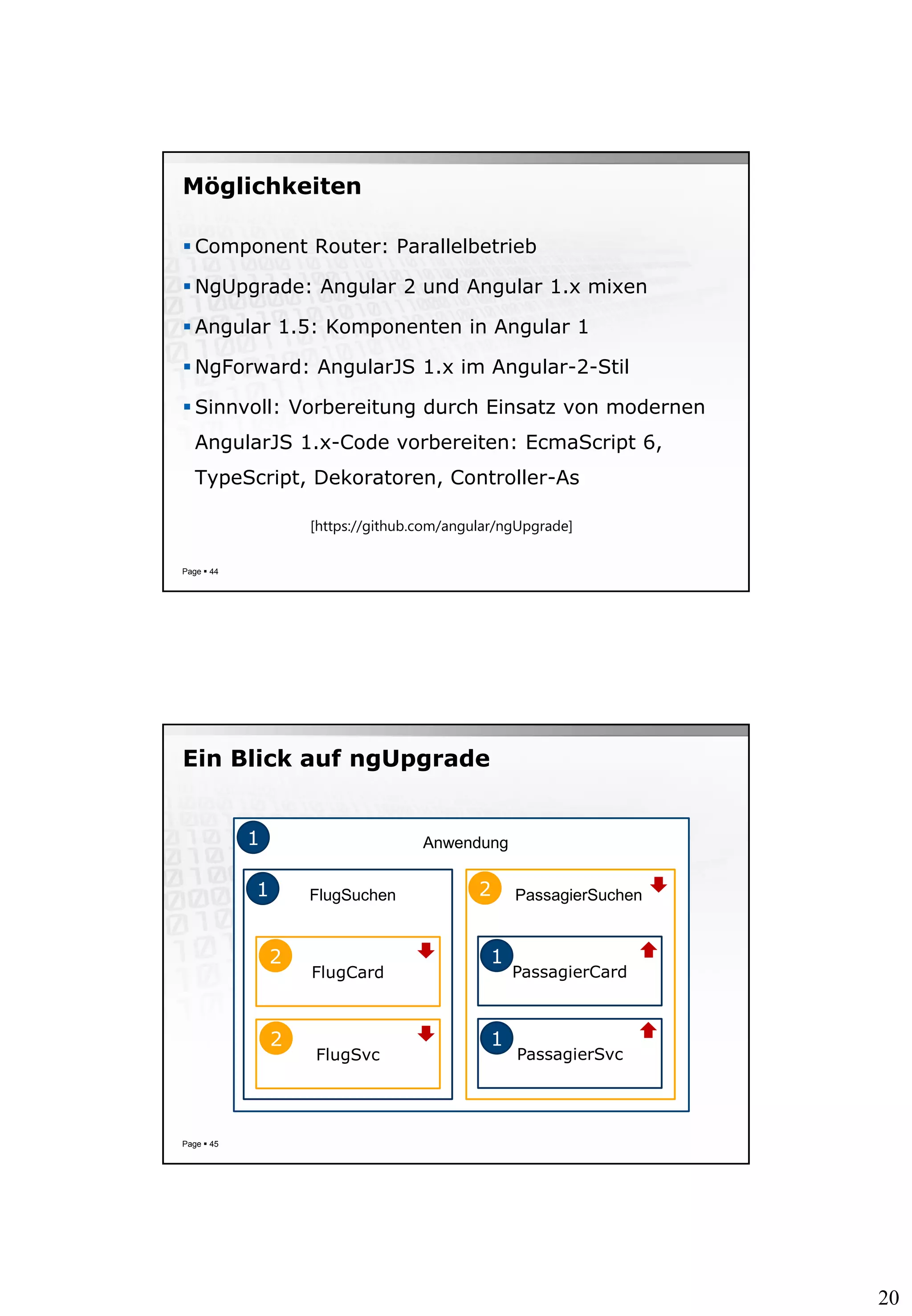 20
Möglichkeiten
 Component Router: Parallelbetrieb
 NgUpgrade: Angular 2 und Angular 1.x mixen
 Angular 1.5: Komponenten in Angular 1
 NgForward: AngularJS 1.x im Angular-2-Stil
 Sinnvoll: Vorbereitung durch Einsatz von modernen
AngularJS 1.x-Code vorbereiten: EcmaScript 6,
TypeScript, Dekoratoren, Controller-As
Page  44
[https://github.com/angular/ngUpgrade]
Ein Blick auf ngUpgrade
Page  45
FlugCard
FlugSvc
PassagierCard
PassagierSvc
FlugSuchen PassagierSuchen
Anwendung1
1
1
1
2
2
2
 
