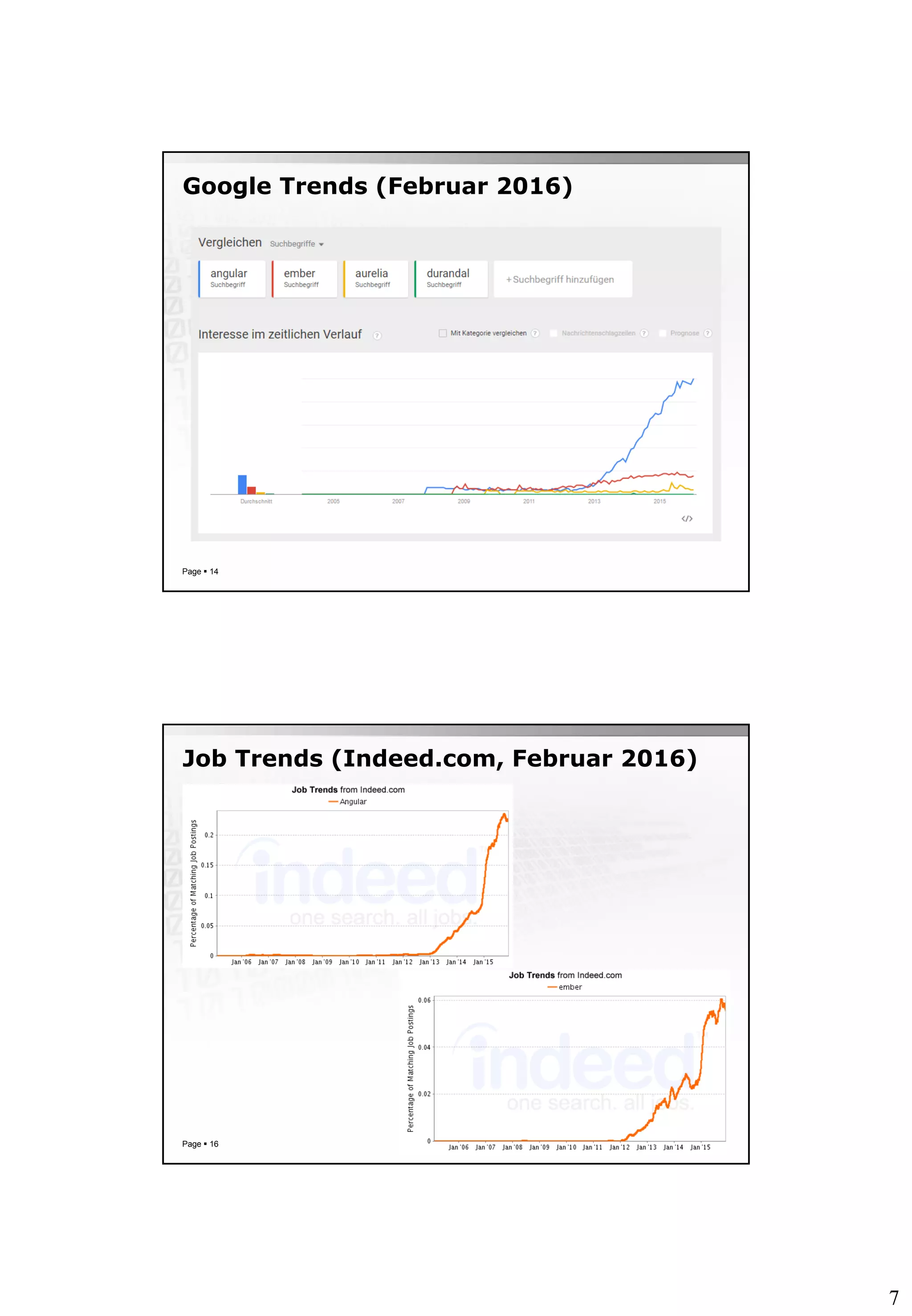 7
Google Trends (Februar 2016)
Page  14
Job Trends (Indeed.com, Februar 2016)
Page  16
 