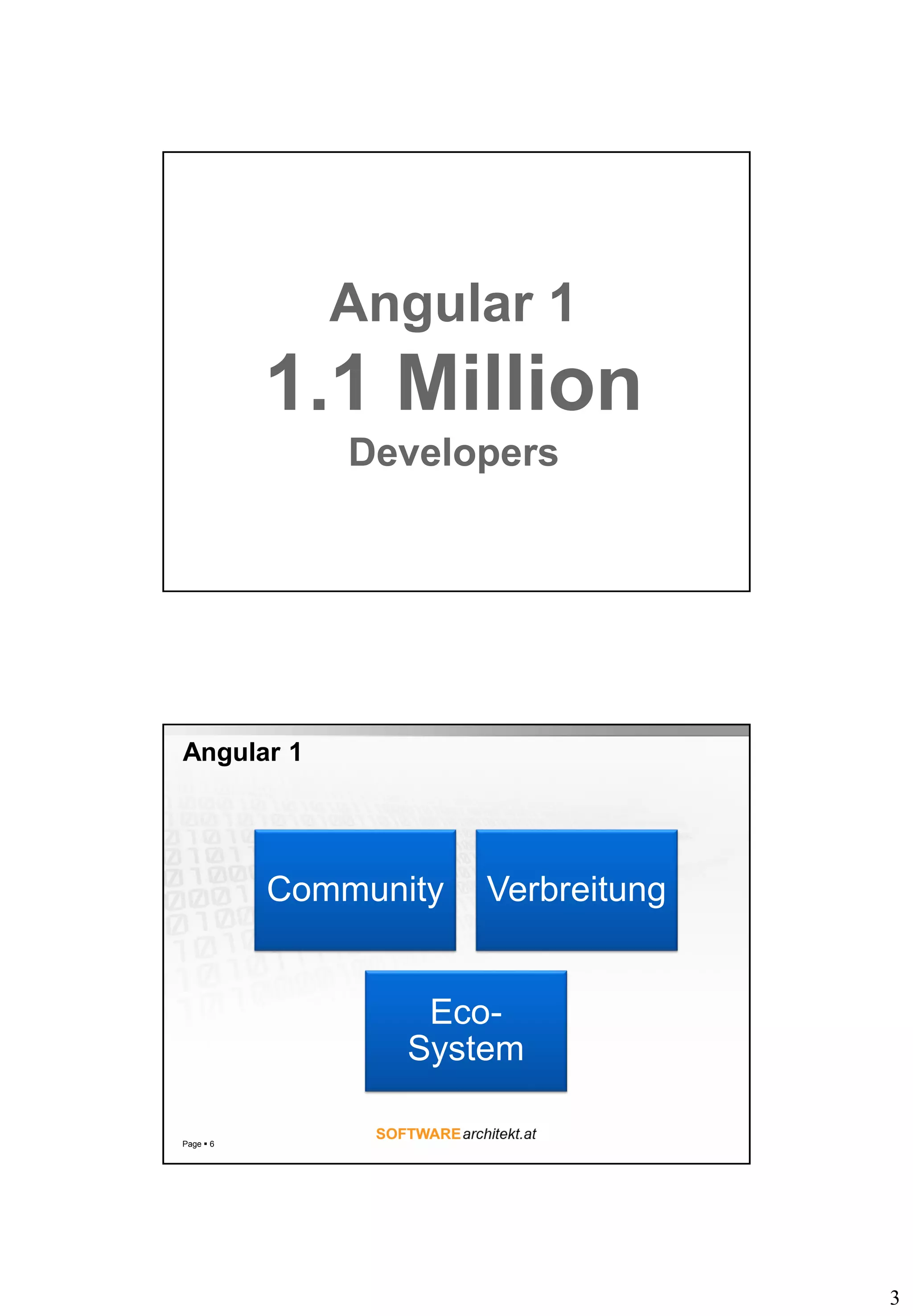 3
Angular 1
1.1 Million
Developers
Angular 1
Page  6
Community Verbreitung
Eco-
System
 