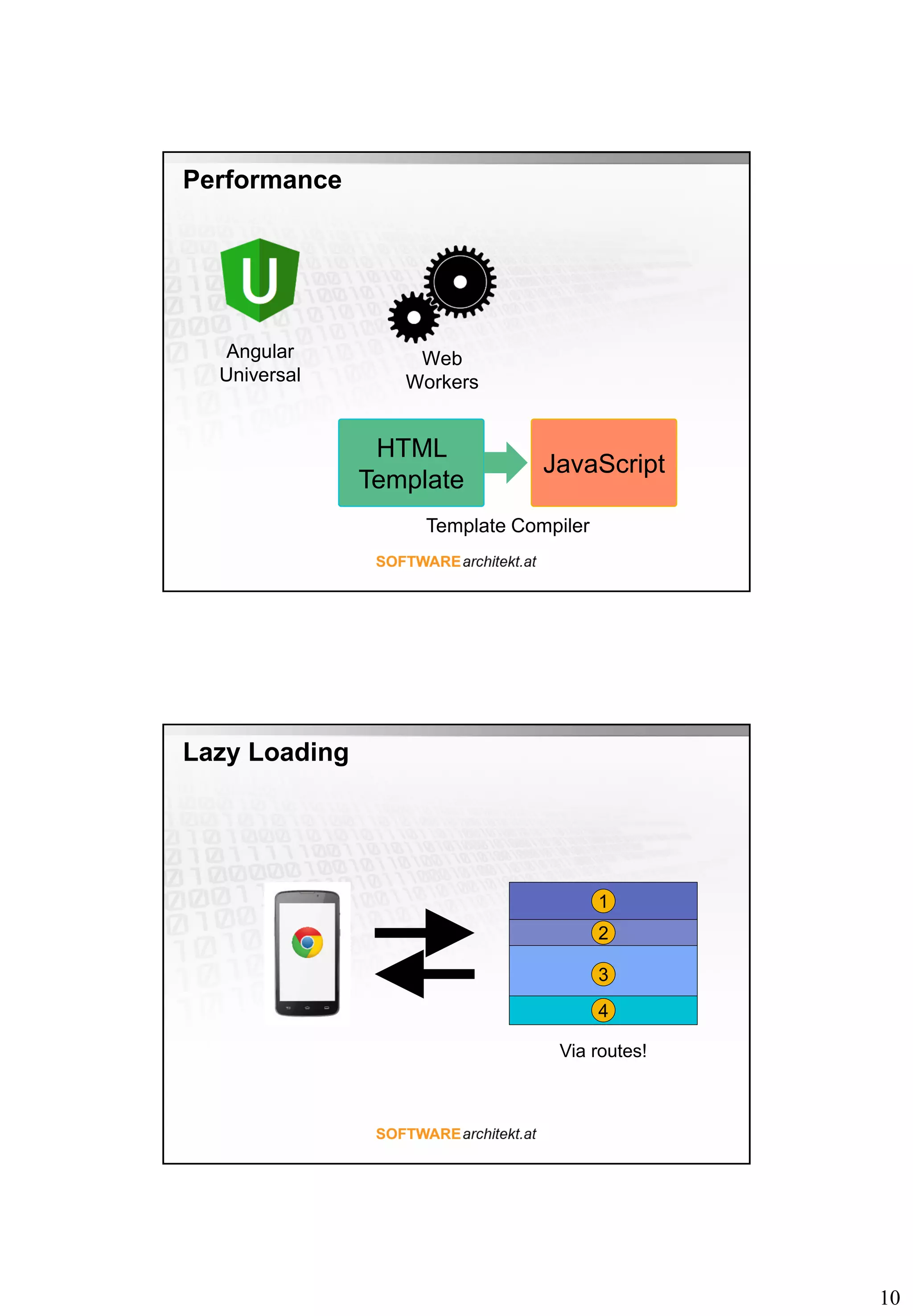 10
Angular
Universal
Web
Workers
HTML
Template
JavaScript
Template Compiler
Performance
1
4
3
2
Via routes!
Lazy Loading
 