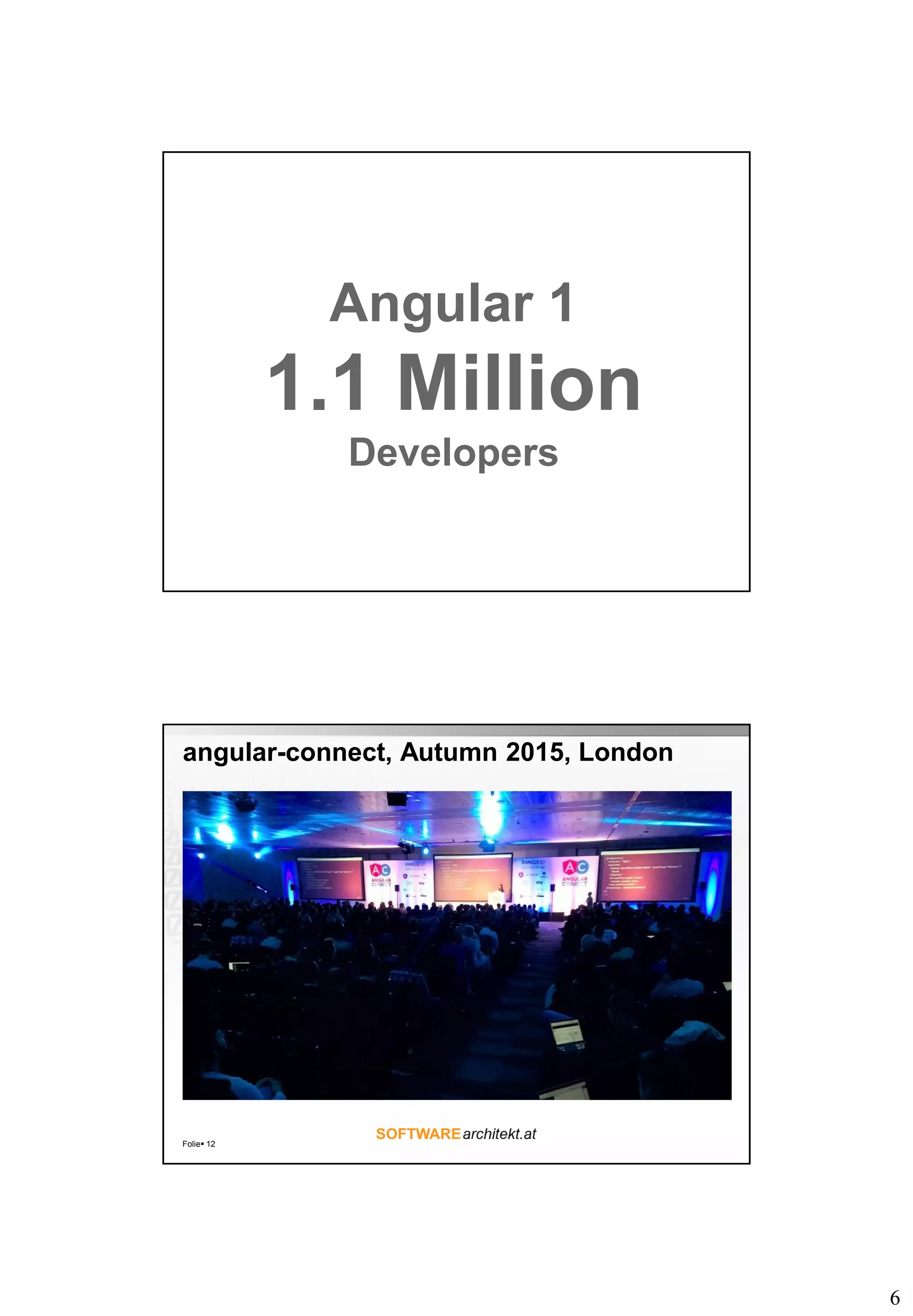 6
Angular 1
1.1 Million
Developers
angular-connect, Autumn 2015, London
Folie 12
 