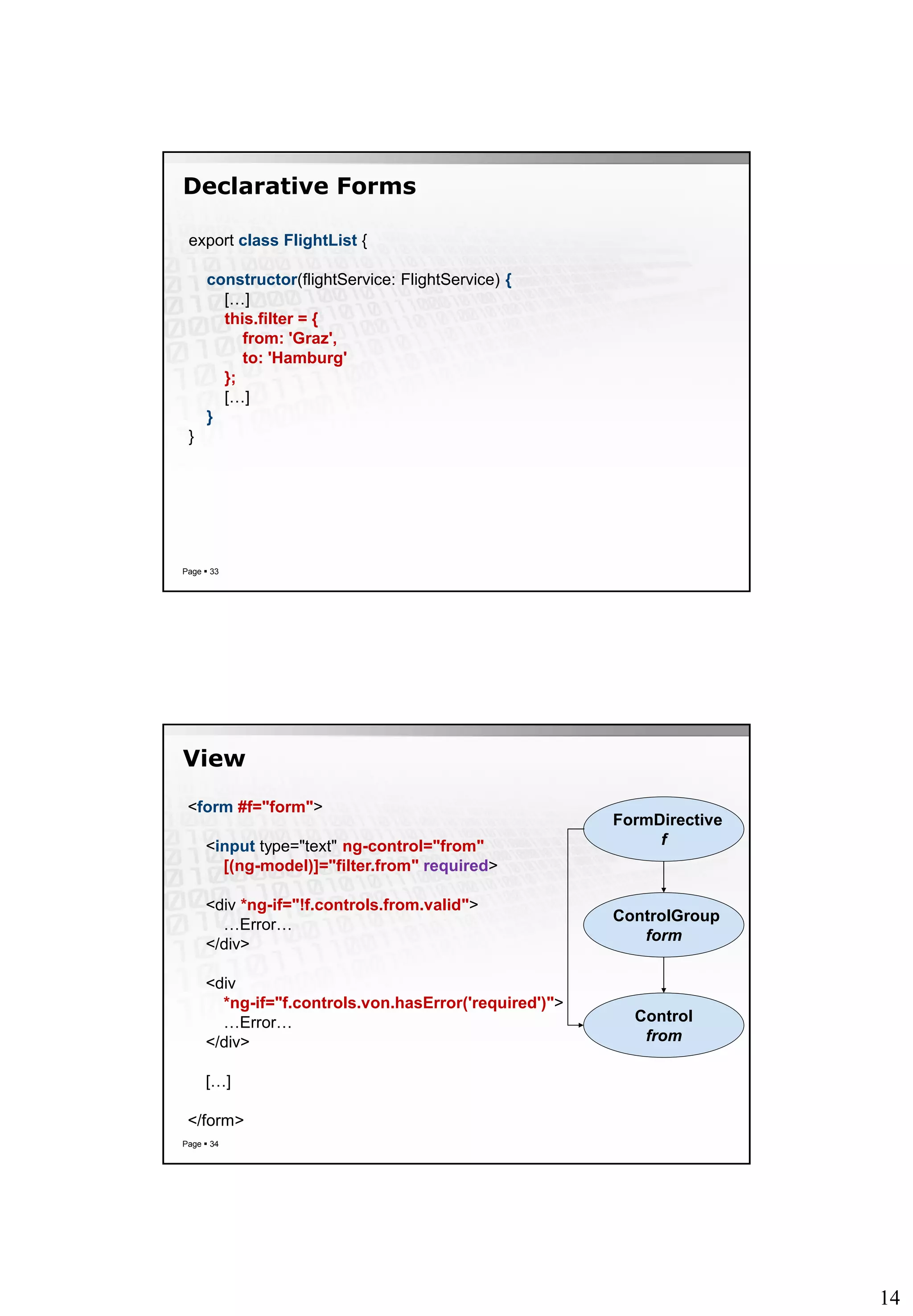 14
Declarative Forms
Page  33
export class FlightList {
constructor(flightService: FlightService) {
[…]
this.filter = {
from: 'Graz',
to: 'Hamburg'
};
[…]
}
}
View
Page  34
<form #f="form">
<input type="text" ng-control="from"
[(ng-model)]="filter.from" required>
<div *ng-if="!f.controls.from.valid">
…Error…
</div>
<div
*ng-if="f.controls.von.hasError('required')">
…Error…
</div>
[…]
</form>
FormDirective
f
ControlGroup
form
Control
from
 