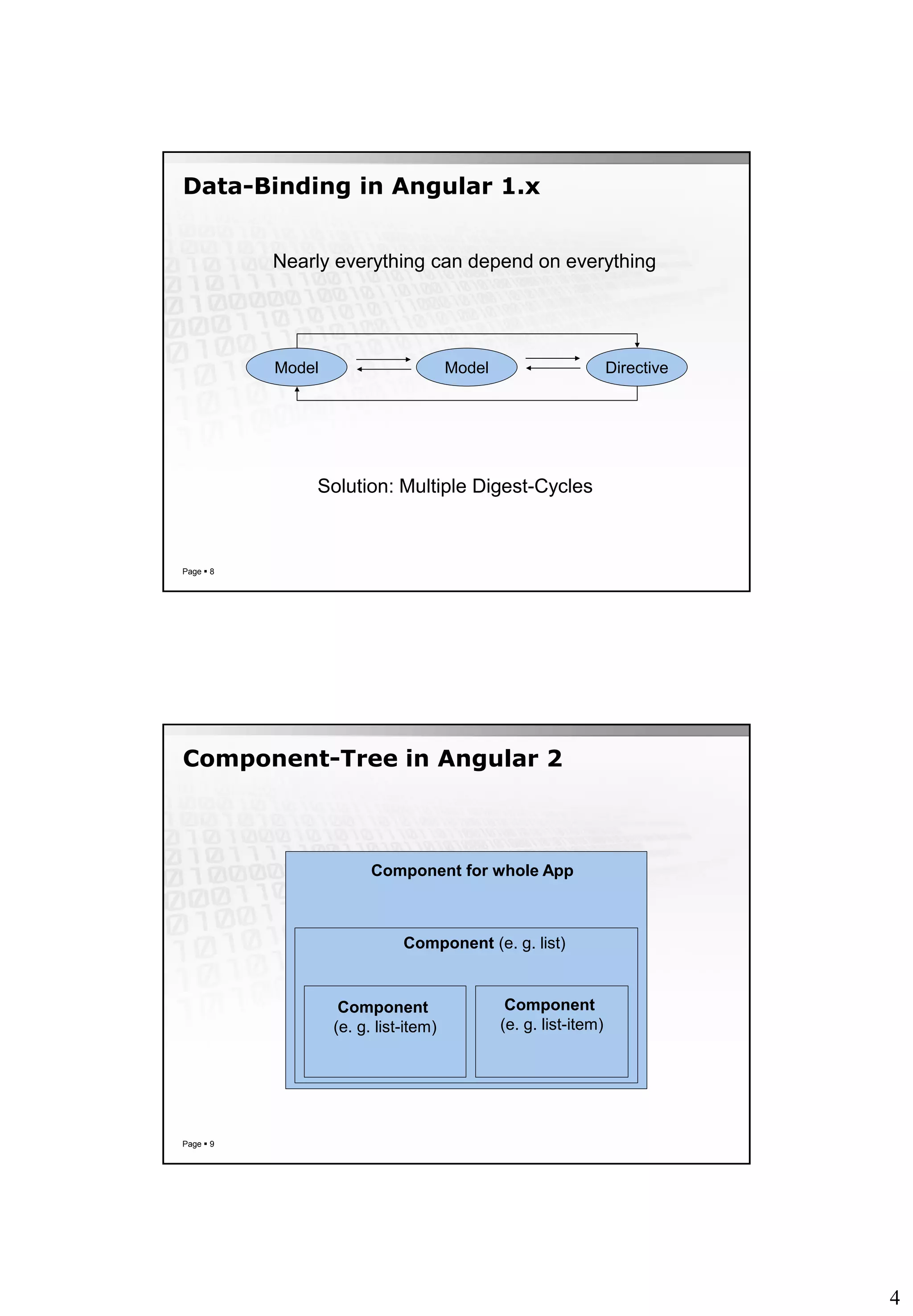 4
Data-Binding in Angular 1.x
Page  8
Model Model Directive
Nearly everything can depend on everything
Solution: Multiple Digest-Cycles
Component-Tree in Angular 2
Page  9
Component for whole App
Component (e. g. list)
Component
(e. g. list-item)
Component
(e. g. list-item)
 