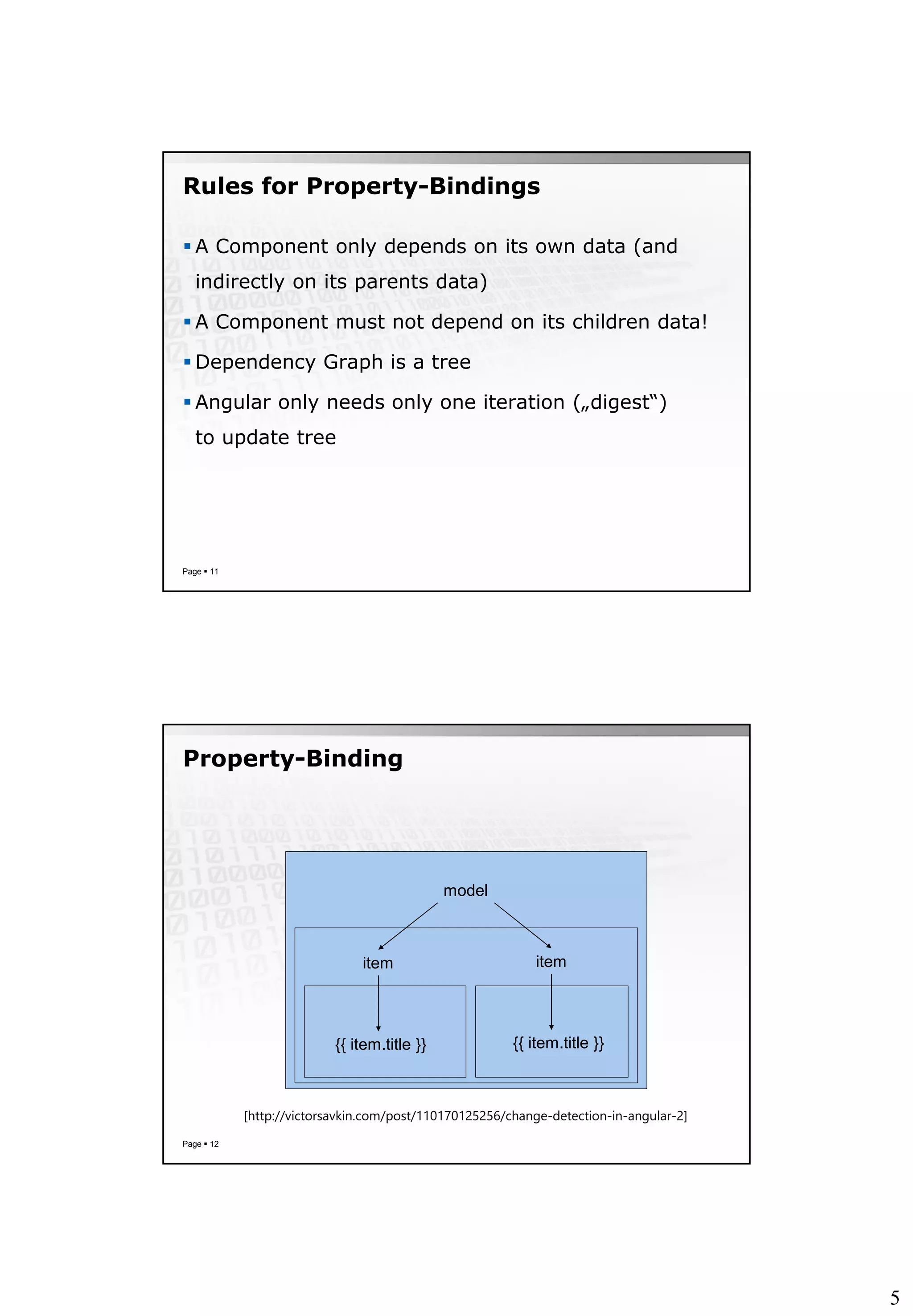 5
Rules for Property-Bindings
 A Component only depends on its own data (and
indirectly on its parents data)
 A Component must not depend on its children data!
 Dependency Graph is a tree
 Angular only needs only one iteration („digest“)
to update tree
Page  11
Property-Binding
Page  12
model
item item
{{ item.title }} {{ item.title }}
[http://victorsavkin.com/post/110170125256/change-detection-in-angular-2]
 